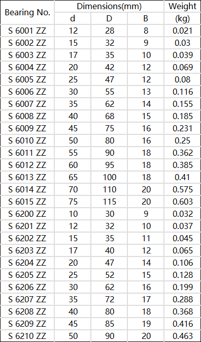 HAXB Bearing Model and Size Table8 HAXB Bearing Model and Size Table8